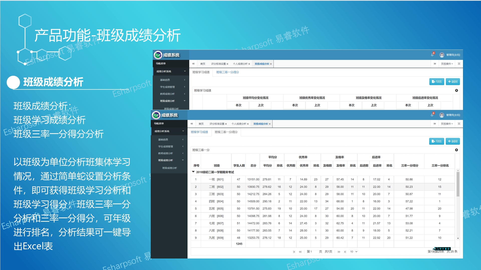 基于学生学业成绩教学质量专业化评估